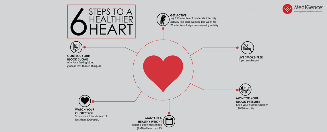 Heart Attack Survival Checklist: Are You Ready?