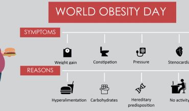 World Obesity Day 2019