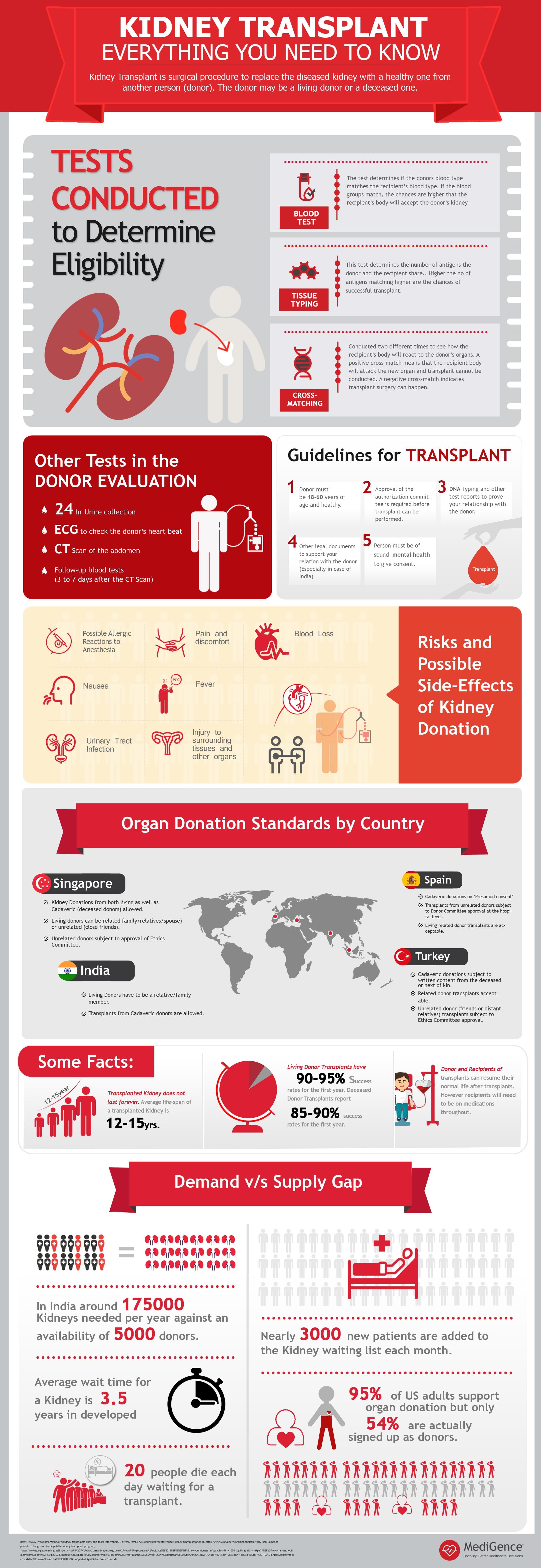 Kidney-Transplants-Infographic (2)-min