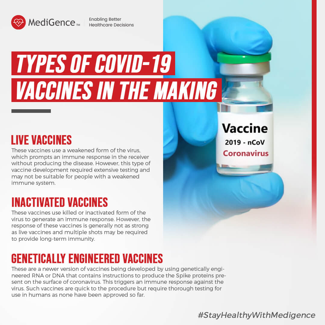 types-of-covid19-vaccines-light