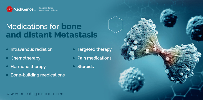 Medications for bone and distant Metastasis