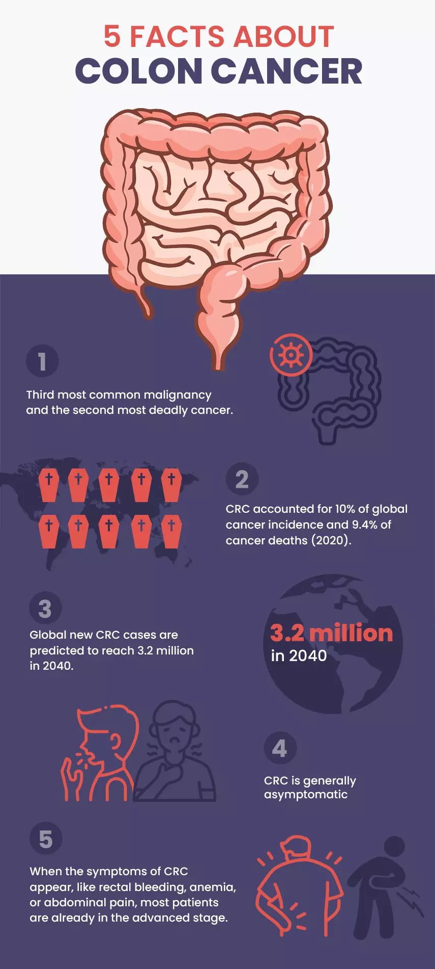 Five Facts About Colon Cancer