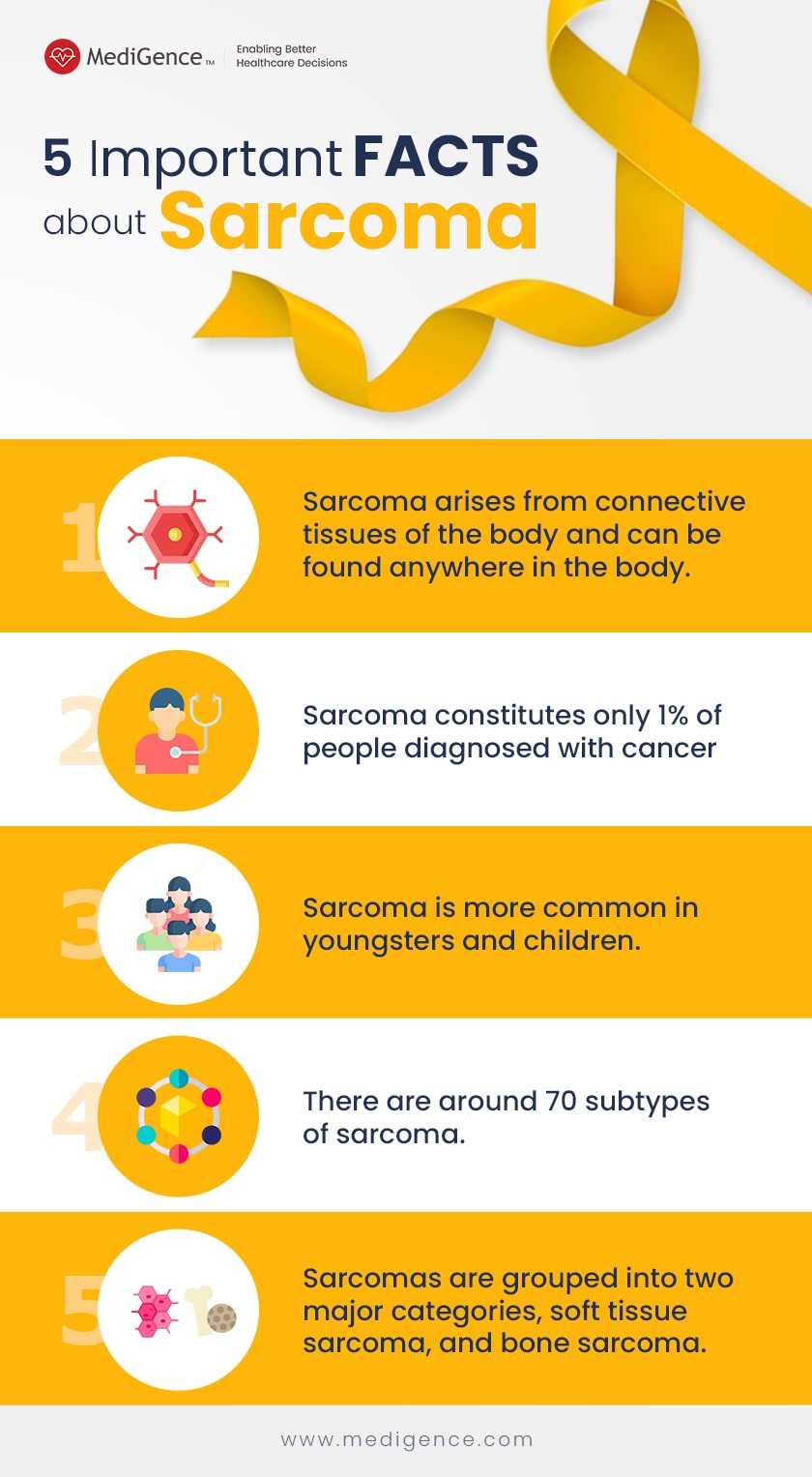 five facts about Sarcoma