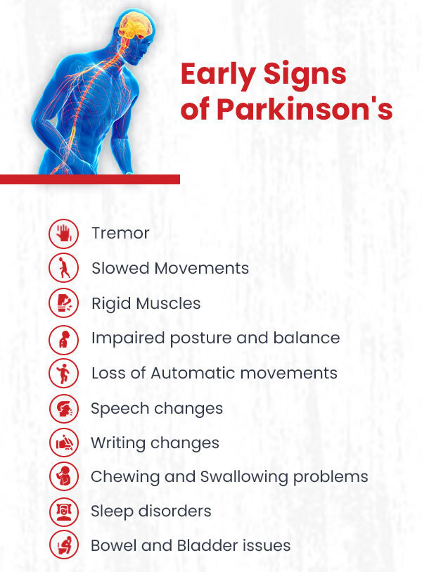Early Signs of Parkinson's