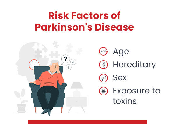 Risk Factors of Parkinson's