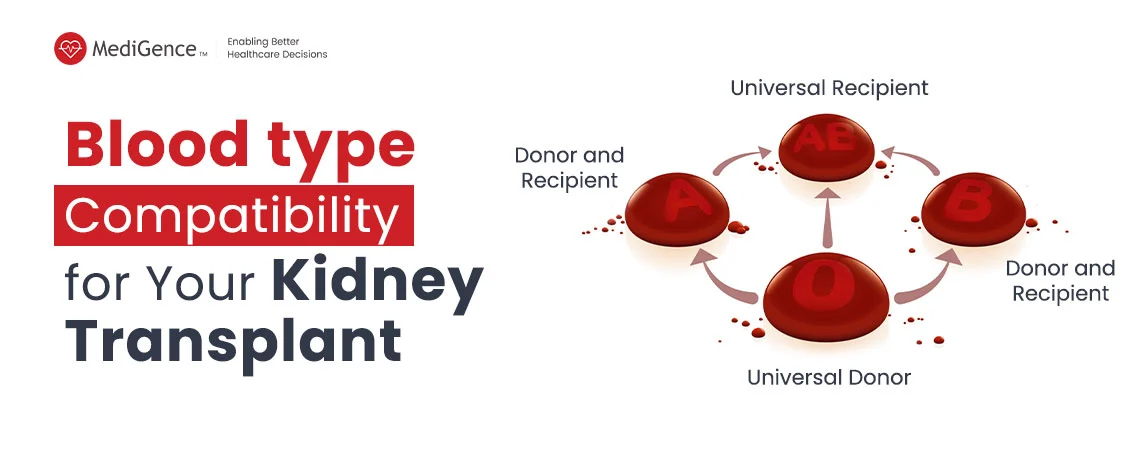 Compatible and Incompatible Blood Types in Kidney Transplant