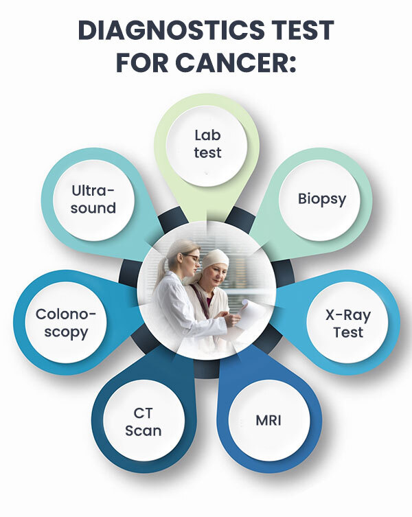 Medical Test Required for Cancer in India