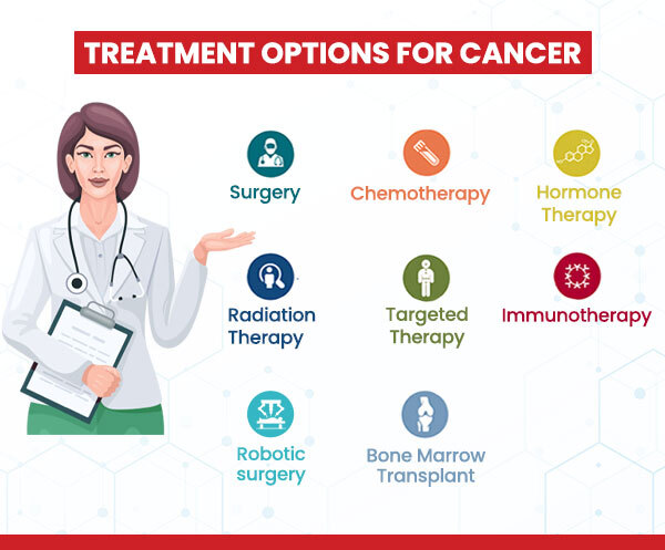 Treatment Options for Cancer