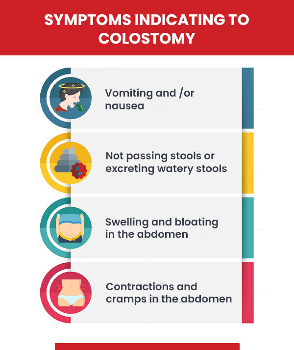 Symptoms indicating to Colostomy
