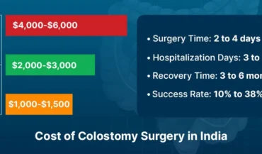 Colostomy Surgery Cost in India