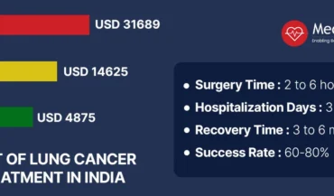 تكلفة علاج سرطان الرئة في الهند