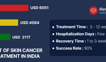 تكلفة علاج سرطان الجلد في الهند
