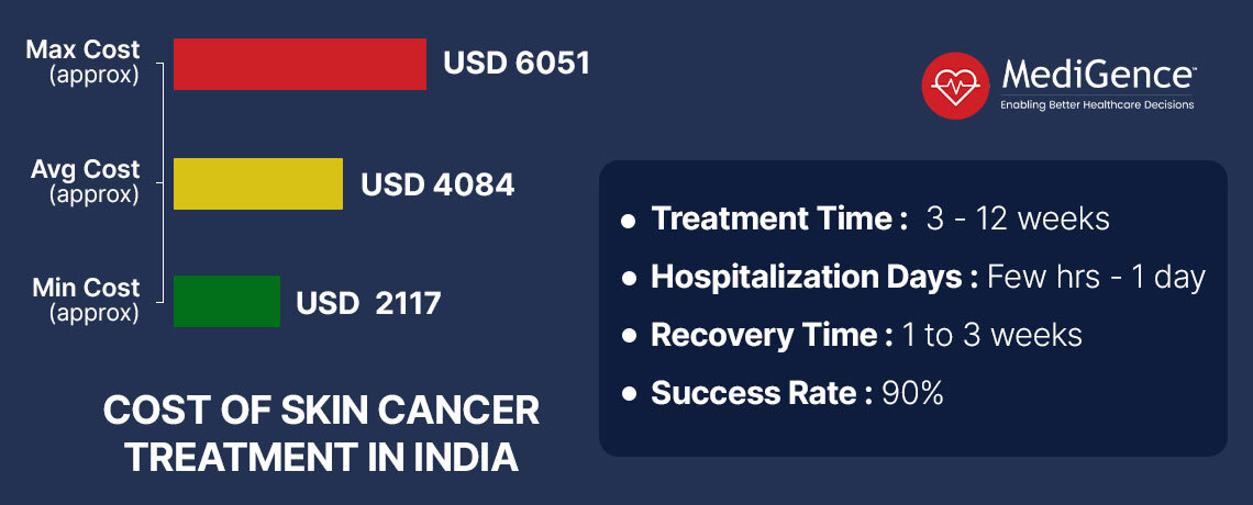 تكلفة علاج سرطان الجلد في الهند