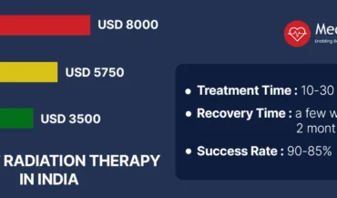 Radiation Therapy Cost in India