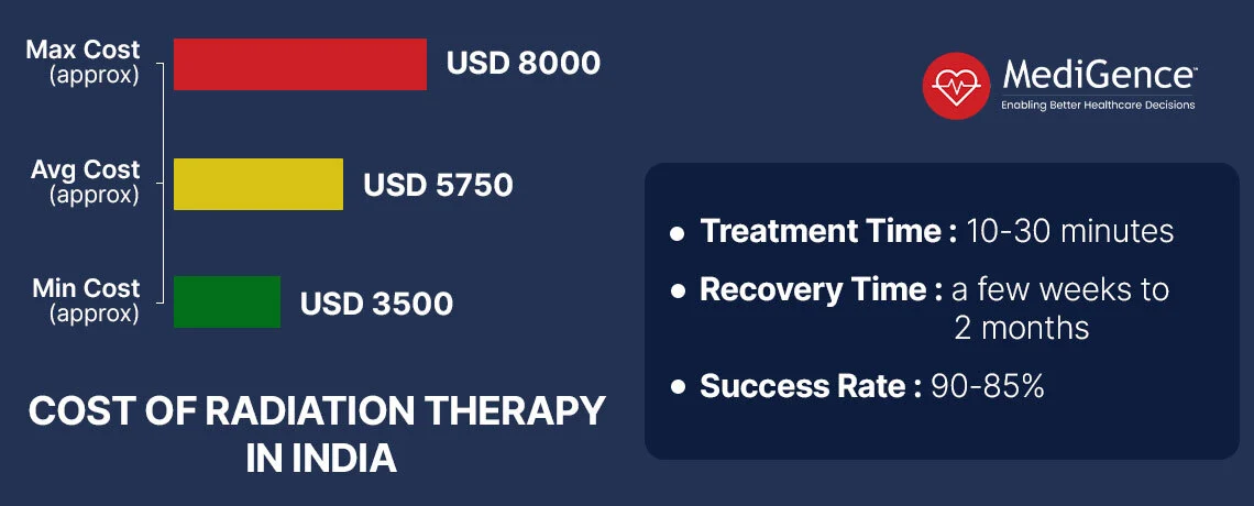 العلاج الإشعاعي في الهند - التكلفة ، ومعدل النجاح ، ووقت التعافي ، ووقت العلاج