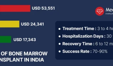 Bone Marrow Transplant Cost in India